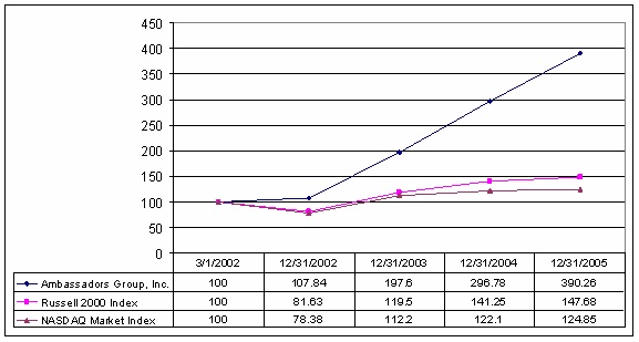 comparison chart